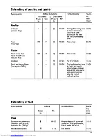 Preview for 12 page of AEG Micromat 112 Z Instructions For Use Manual