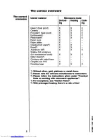 Preview for 8 page of AEG MICROMAT 115 Operating Instructions Manual