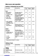 Preview for 25 page of AEG MICROMAT 115 Operating Instructions Manual