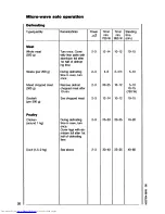 Preview for 26 page of AEG MICROMAT 115 Operating Instructions Manual