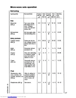 Preview for 27 page of AEG MICROMAT 115 Operating Instructions Manual