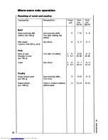 Preview for 30 page of AEG MICROMAT 115 Operating Instructions Manual