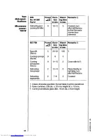 Preview for 38 page of AEG MICROMAT 115 Operating Instructions Manual