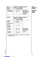 Preview for 39 page of AEG MICROMAT 115 Operating Instructions Manual