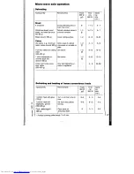 Preview for 27 page of AEG MICROMAT 125 Operating Instructions Manual