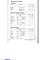 Preview for 28 page of AEG MICROMAT 125 Operating Instructions Manual