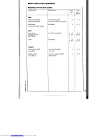 Preview for 29 page of AEG MICROMAT 125 Operating Instructions Manual