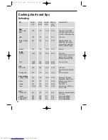 Preview for 22 page of AEG MICROMAT 153 E Operating Instructions Manual