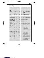 Preview for 23 page of AEG MICROMAT 153 E Operating Instructions Manual