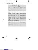 Preview for 24 page of AEG MICROMAT 153 E Operating Instructions Manual