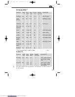 Preview for 25 page of AEG MICROMAT 153 E Operating Instructions Manual