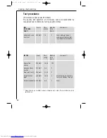 Preview for 28 page of AEG MICROMAT 153 E Operating Instructions Manual