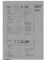 Preview for 15 page of AEG Micromat 21S Operating Instructions Manual