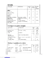 Preview for 13 page of AEG Micromat COMBI 30C Operating Instructions Manual