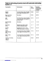 Preview for 15 page of AEG MICROMAT COMBI 625 E Operating Instructions Manual