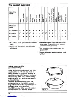 Preview for 16 page of AEG MICROMAT COMBI 625 E Operating Instructions Manual