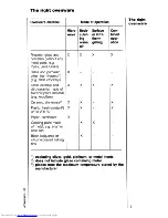 Preview for 7 page of AEG MICROMAT COMBI 625 Operating Instructions Manual