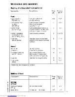 Preview for 27 page of AEG MICROMAT COMBI 625 Operating Instructions Manual