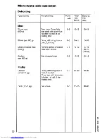 Preview for 28 page of AEG MICROMAT COMBI 625 Operating Instructions Manual