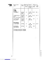 Preview for 34 page of AEG MICROMAT COMBI 625 Operating Instructions Manual