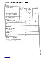 Preview for 8 page of AEG MICROMAT COMBI 635 Operating Instructions Manual