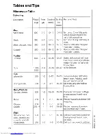 Preview for 34 page of AEG MICROMAT COMBI 635 Operating Instructions Manual