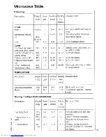 Preview for 35 page of AEG MICROMAT COMBI 635 Operating Instructions Manual