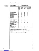 Preview for 8 page of AEG Micromat DUO 21 Operating Instructions Manual