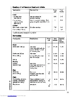 Preview for 11 page of AEG Micromat DUO 21 Operating Instructions Manual