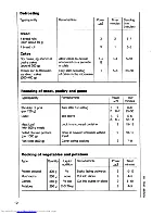 Preview for 12 page of AEG Micromat DUO 21 Operating Instructions Manual