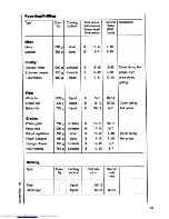 Preview for 13 page of AEG Micromat DUO 21 Operating Instructions Manual