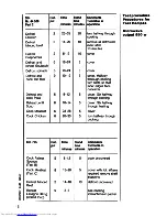 Preview for 16 page of AEG Micromat DUO 21 Operating Instructions Manual