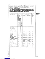 Предварительный просмотр 23 страницы AEG MICROMAT DUO 210 Operating Instructions Manual