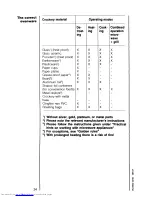 Предварительный просмотр 24 страницы AEG MICROMAT DUO 210 Operating Instructions Manual