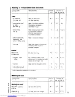 Предварительный просмотр 33 страницы AEG MICROMAT DUO 210 Operating Instructions Manual