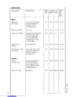 Предварительный просмотр 34 страницы AEG MICROMAT DUO 210 Operating Instructions Manual