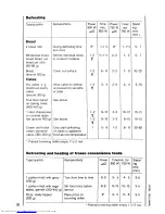 Предварительный просмотр 36 страницы AEG MICROMAT DUO 210 Operating Instructions Manual