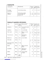 Предварительный просмотр 38 страницы AEG MICROMAT DUO 210 Operating Instructions Manual