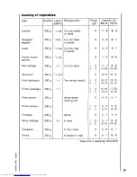 Предварительный просмотр 39 страницы AEG MICROMAT DUO 210 Operating Instructions Manual