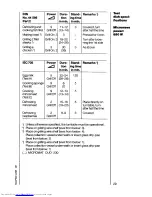 Preview for 29 page of AEG MICROMAT DUO 220 Operating Instructions Manual