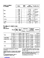 Preview for 16 page of AEG Micromat duo 3214Z Instructions For Use Manual