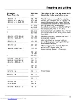 Preview for 20 page of AEG MICROMAT DUO 4274 L Operating Instructions Manual