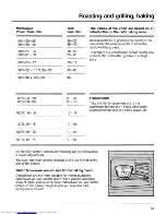 Preview for 22 page of AEG MICROMAT DUO 4274 L Operating Instructions Manual