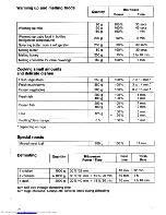 Предварительный просмотр 11 страницы AEG Micromat Duo U05022 Instructions For Use Manual