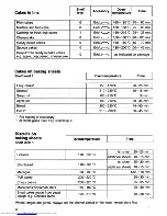 Предварительный просмотр 13 страницы AEG Micromat Duo U05022 Instructions For Use Manual