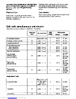 Предварительный просмотр 18 страницы AEG Micromat Duo U05022 Instructions For Use Manual