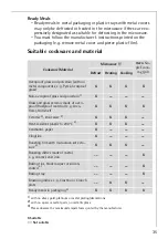 Предварительный просмотр 35 страницы AEG MICROMAT KB9800E-M User Information