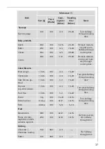 Предварительный просмотр 37 страницы AEG MICROMAT KB9800E-M User Information