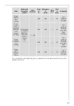 Предварительный просмотр 41 страницы AEG MICROMAT KB9800E-M User Information