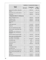 Предварительный просмотр 38 страницы AEG MICROMAT KB9810E User Information